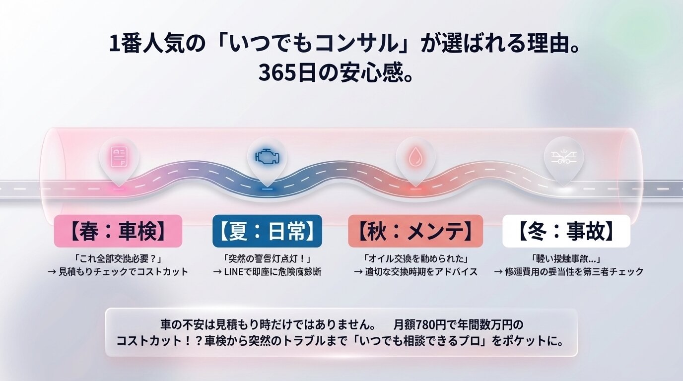 季節別サポート